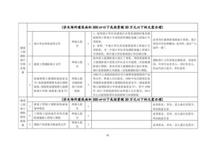 開辦不含出版物類印刷企業(yè)及合伙企業(yè)出版物零售業(yè)務(wù)一件事套餐服務(wù)規(guī)程