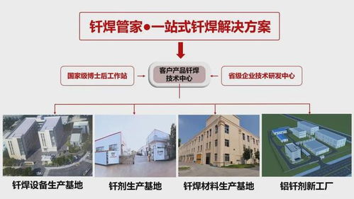 群雄逐鹿百億藍(lán)海 這家釬焊企業(yè)何以憑借新材料技術(shù)開(kāi)發(fā)服務(wù)做到全球領(lǐng)先