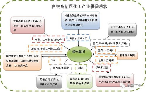甘肅省石化產(chǎn)業(yè)專(zhuān)項(xiàng)行動(dòng)方案出臺(tái) 總投資2274億，新材料技術(shù)開(kāi)發(fā)服務(wù)引領(lǐng)產(chǎn)業(yè)升級(jí)