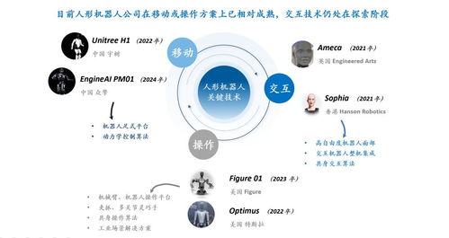 人形機器人表情交互的三大挑戰(zhàn) 硬件自由度、皮膚材料與算法