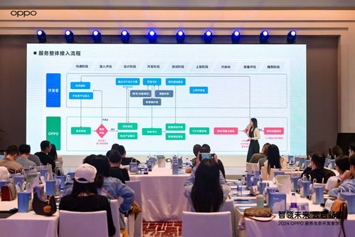 探索智慧服務(wù)新高度 2024 OPPO服務(wù)生態(tài)開發(fā)者沙龍?jiān)诰┚劢剐虏牧霞夹g(shù)開發(fā)服務(wù)